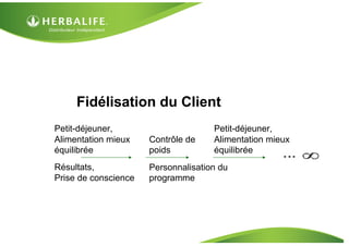 Petit-déjeuner,
Alimentation mieux
équilibrée
Résultats,
Prise de conscience
Contrôle de
poids
Petit-déjeuner,
Alimentation mieux
équilibrée
Personnalisation du
programme
Fidélisation du Client
 