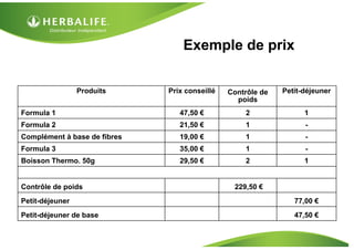Exemple de prix
47,50 €Petit-déjeuner de base
77,00 €Petit-déjeuner
229,50 €Contrôle de poids
1229,50 €Boisson Thermo. 50g
-135,00 €Formula 3
-119,00 €Complément à base de fibres
-121,50 €Formula 2
1247,50 €Formula 1
Petit-déjeunerContrôle de
poids
Prix conseilléProduits
 