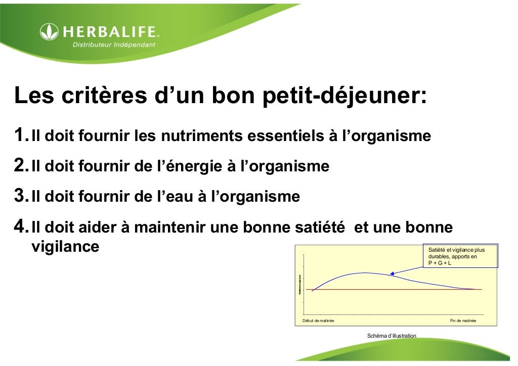 Recette Herbalife Petit Déjeuner Le Petit Déjeuner 21 Petit-déjeuner idéal. Nutrition Herbalife, énergie, santé, vitalité,