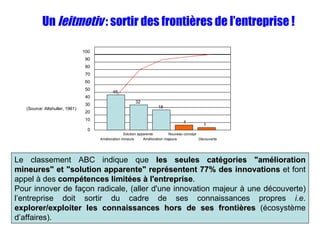 Le classement ABC indique que  les seules catégories "amélioration mineures" et "solution apparente" représentent   77% des innovations  et font appel à des  compétences limitées à l'entreprise .  Pour innover de façon radicale, (aller d'une innovation majeur à une découverte) l’entreprise doit sortir du cadre de ses connaissances propres  i.e .  explorer/exploiter les connaissances hors de ses frontières  (écosystème d’affaires). Un  leitmotiv  : sortir des frontières de l’entreprise ! (Source: Altshuller, 1961) 0 10 20 30 40 50 60 70 80 90 100 45 32 18 4 1 Amélioration mineure Solution apparente Amélioration majeure Nouveau concept Découverte 