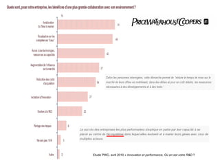 Etude PWC, avril 2010 «  Innovation et performance, Où en est votre R&D  ?  