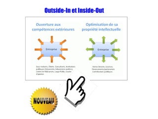 Outside-In et Inside-Out 