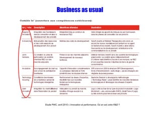 Etude PWC, avril 2010 «  Innovation et performance, Où en est votre R&D  ?  Business as usual 