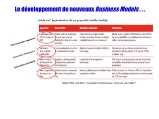 Etude PWC, avril 2010 «  Innovation et performance, Où en est votre R&D  ?  The Innovation explorers Innovation merchants Innovation architects Le développement de nouveaux  Business Models  . . . 