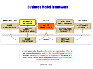 VALUE PROPOSITION COST STRUCTURE CUSTOMER RELATIONSHIPS CUSTOMER SEGMENTS ACTIVITY CONFIGURATION CORE CAPABILITIES PARTNER NETWORK REVENUE STREAMS INFRASTRUCTURE CUSTOMER OFFER FINANCE a business model describes  the value  an organization  offers  to various customers and portrays  the capabilities  and  partners  required for  creating, marketing, and delivering  this value and relationship capital with the goal of  generating profitable and sustainable revenue streams DISTRIBUTION CHANNELS [Osterwalder (2010)  Business Model Framework 