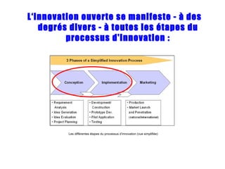 L‘innovation ouverte se manifeste - à des degrés divers - à toutes les étapes du processus d'innovation : Les différentes étapes du processus d’innovation (vue simplifiée) 