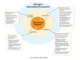 Iyer & Davenport, HBR, avril 2008 