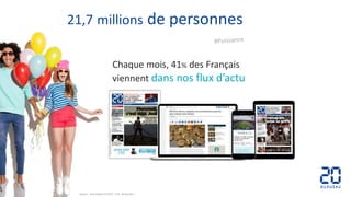 21,7 millions de personnes
Chaque mois, 41% des Français
viennent dans nos flux d’actu
Source : One Global T4 2017 – Ind. Brand 30 J.
 