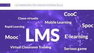 LES AVANCÉES TECHNO EN DISTANCIELLE
Classe virtuelle
Mobile Learning
Rapid Learning
Virtual Classroom Training
E-learning
 