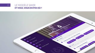 LE MODÈLE SAMR
ET VOUS, VOUS EN ÊTES OÙ ?
 