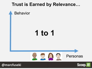 Trust is Earned by Relevance…
Personas
Behavior
1 to 1
@marcfuseki
 