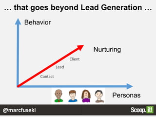 Nurturing
Contact
Lead
Client
… that goes beyond Lead Generation …
Behavior
Personas
@marcfuseki
 