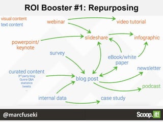 ROI Booster #1: Repurposing
@marcfuseki
 
