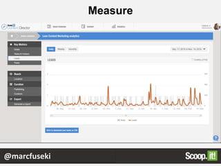 @marcfuseki
Measure
 