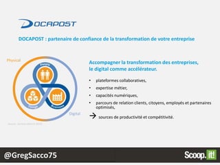 @GregSacco75
Physical
Source : Gartner (March 2015)
Digital
• plateformes collaboratives,
• expertise métier,
• capacités numériques,
• parcours de relation clients, citoyens, employés et partenaires
optimisés,
 sources de productivité et compétitivité.
Accompagner la transformation des entreprises,
le digital comme accélérateur.
DOCAPOST : partenaire de confiance de la transformation de votre entreprise
 