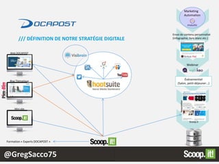 @GregSacco75
/// DÉFINITION DE NOTRE STRATÉGIE DIGITALE
B
D
D
Webinar
Newsletter
Scoop.it
Marketing
Automation
Envoi de contenu personnalisé
(infographie, livre blanc etc.)
Événementiel
(Salon, petit-déjeuner…)
Mini site
Blog Thématique
Web DOCAPOST
Formation « Experts DOCAPOST »
 