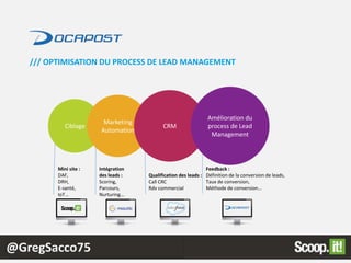 @GregSacco75
/// OPTIMISATION DU PROCESS DE LEAD MANAGEMENT
Ciblage
Marketing
Automation
CRM
Amélioration du
process de Lead
Management
Mini site :
DAF,
DRH,
E-santé,
IoT…
Intégration
des leads :
Scoring,
Parcours,
Nurturing…
Qualification des leads :
Call CRC
Rdv commercial
Feedback :
Définition de la conversion de leads,
Taux de conversion,
Méthode de conversion…
 
