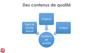 Des contenus de qualité
Contenu
de
qualité
Dans le
champ
lexical
Original
Unique
 