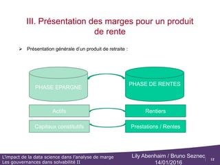 12
L’impact de la data science dans l’analyse de marge
Les gouvernances dans solvabilité II
Lily Abenhaim / Bruno Seznec
14/01/2016
II. Présentation des marges pour un
produit d’épargne
 Le résultat financier pour un produit d’épargne contient les postes suivants :
o Rémunération brute : Il s’agit du montant des encours multipliés par le taux de PAB brut : Encours * taux PAB
brut
o Rémunération nette : Il s’agit du montant des encours multipliés par le taux de PAB net : Encours * taux PAB
net
o Frais sur encours : Ces frais sont calculés sur l'encours global de chaque fond.
o Encours :
o L’encours est la somme total d’actifs ou de passifs, de crédits, de stocks, ou de valeurs détenus
ou empruntés à un instant donné par un acteur économique.
o Dans la pratique l’encours en méthode approximative correspond à la somme : PM ouverture +
Capitaux constitutifs de rentes
o Taux de PAB brut = ((1+ taux de PAB net) / (1- taux de frais sur encours)) - 1
 
