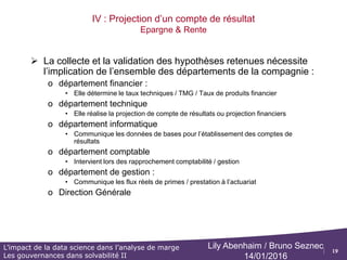 19
L’impact de la data science dans l’analyse de marge
Les gouvernances dans solvabilité II
Lily Abenhaim / Bruno Seznec
14/01/2016
 Le diagramme suivant présentent les échanges d’informations entre les
différents services
IV : Projection d’un compte de résultat
Epargne & Rente
Direction
actuarielle Direction
Financière
Direction
Comptable
Département de
gestion
Département
Informatique
Rapprochement compta gestion
Saisie des informations
clients dans le SI
 