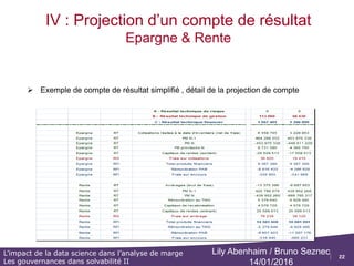 22
L’impact de la data science dans l’analyse de marge
Les gouvernances dans solvabilité II
Lily Abenhaim / Bruno Seznec
14/01/2016
 Les étapes de contrôles
Rapprochement des flux
Entre la comptabilité /
Gestion
Contrôles de cohérences
aux niveaux des frais
Contrôles de
cohérences au niveau
des produits
financiers
Contrôles de
cohérences au niveau
des marges
Cotisations
Prestations (arrérages,
rachats)
Capitaux de rentes
PM ouverture - clôture
Frais sur Cotisations
Frais sur Prestations
(arrérages, rachats)
Frais sur encours
Rémunération au
TMG
Rémunération PAB
Frais sur encours
Résultat technique
du risque
Résultat technique
de gestion
Résultat technique
financier
IV : Projection d’un compte de résultat
Epargne & Rente
 