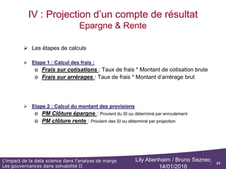 23
L’impact de la data science dans l’analyse de marge
Les gouvernances dans solvabilité II
Lily Abenhaim / Bruno Seznec
14/01/2016
IV : Projection d’un compte de résultat
Epargne & Rente
 Exemple de compte de résultat simplifié , détail de la projection de compte
 