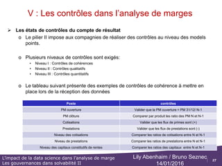 27
L’impact de la data science dans l’analyse de marge
Les gouvernances dans solvabilité II
Lily Abenhaim / Bruno Seznec
14/01/2016
 Les étapes de contrôles
 Rapprochement des flux entre les back office comptables / Back office de
gestion
 Contrôles de cohérence entre deux AT au niveau
 Niveau des flux
 Niveau des marges
 Niveau du résultat technique de rentes
 Niveau des produits financiers : PAB / TMG
 Niveau des taux de frais
 Calcul des VAN / TRI pour estimer la rentabilité du produit
V : Les contrôles dans l’analyse de
marges
 