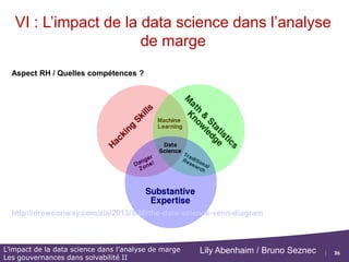 36
L’impact de la data science dans l’analyse de marge
Les gouvernances dans solvabilité II
Lily Abenhaim / Bruno Seznec
VI : L’impact de la data science dans l’analyse
de marge
D’où viennent les Big Data ?
A retenir :
The Elements of Data Science are :
• Data Acquisition
• Data Preparation
• Analysis / Machine Learning
• Data Presentation
• Data Products
Slides Mooc Spark Edx Week1
 