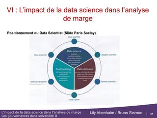37
L’impact de la data science dans l’analyse de marge
Les gouvernances dans solvabilité II
Lily Abenhaim / Bruno Seznec
VI : L’impact de la data science dans l’analyse
de marge
Aspect RH / Quelles compétences ?
http://drewconway.com/zia/2013/3/26/the-data-science-venn-diagram
 