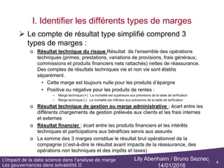 4
L’impact de la data science dans l’analyse de marge
Les gouvernances dans solvabilité II
Lily Abenhaim / Bruno Seznec
14/01/2016
Les trois piliers de Solvabilité II :
I. Introduction
 