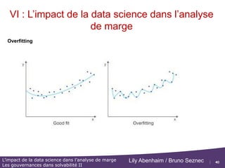 40
L’impact de la data science dans l’analyse de marge
Les gouvernances dans solvabilité II
Lily Abenhaim / Bruno Seznec
VI : L’impact de la data science dans l’analyse
de marge
Variance / Biais - Flexibility
 