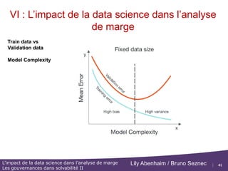 41
L’impact de la data science dans l’analyse de marge
Les gouvernances dans solvabilité II
Lily Abenhaim / Bruno Seznec
VI : L’impact de la data science dans l’analyse
de marge
Overfitting
 