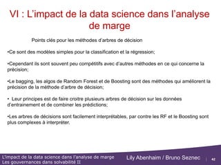 42
L’impact de la data science dans l’analyse de marge
Les gouvernances dans solvabilité II
Lily Abenhaim / Bruno Seznec
VI : L’impact de la data science dans l’analyse
de marge
Train data vs
Validation data
Model Complexity
 