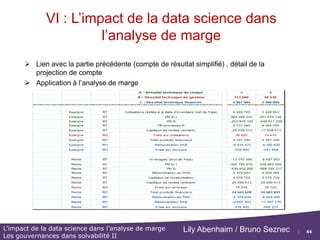 44
L’impact de la data science dans l’analyse de marge
Les gouvernances dans solvabilité II
Lily Abenhaim / Bruno Seznec
VI : L’impact de la data science dans l’analyse
de marge
Application à l'analyse des comptes
 Slides Mickaël Benisty (p 14-15) – Paris Machine Learning Meetup (13/05/2015)
 Analyse des comptes : trouver les caractéristiques donnant les lignes qui sont en anomalies
 Analyse de marge : trouver les caractéristiques donnant les lignes qui ont le plus de poids
dans la marge.
 