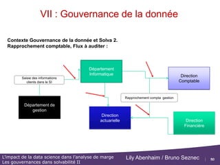 50
L’impact de la data science dans l’analyse de marge
Les gouvernances dans solvabilité II
Lily Abenhaim / Bruno Seznec
VII : Gouvernance de la donnée
 Le cycle de vie de la donnée (voir EDA)
 Peut se pratiquer avec des AGL « Data » exemple Dataiku : DSS
 