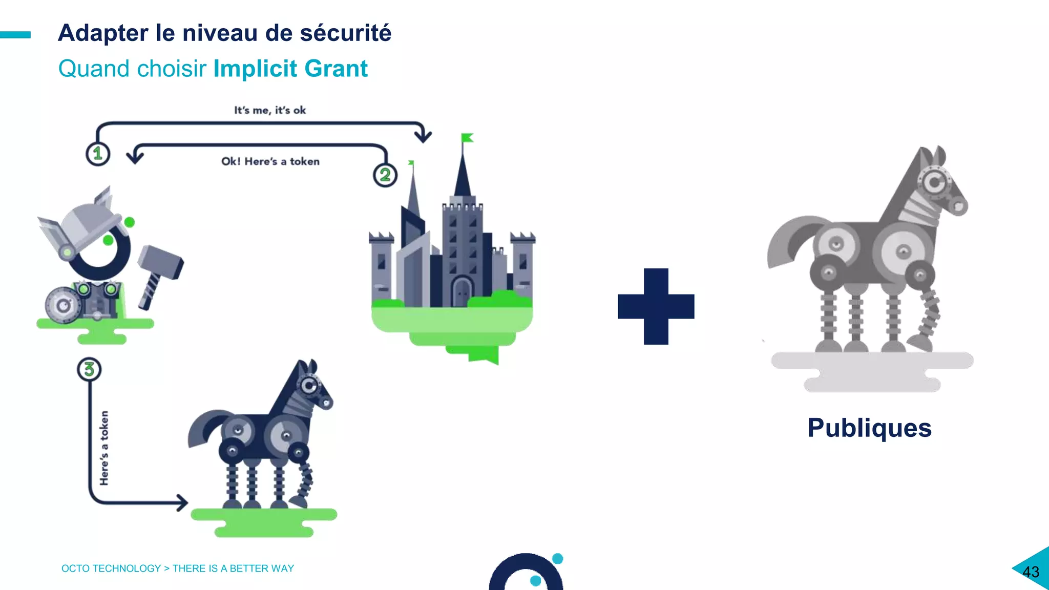 Adapter le niveau de sécurité
Quand choisir Implicit Grant
OCTO TECHNOLOGY > THERE IS A BETTER WAY
43
Publiques
 
