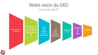 Notre vision du SXO
Le concept selon SF
5
Optimiser les
contenus
Etre inclus dans
les réponses
Exploiter tous les
disposit...