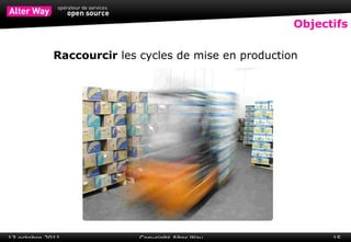 Objectifs Raccourcir  les cycles de mise en production 