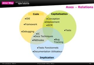 Un employé  à temps plein  pour le déploiement 