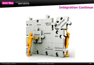 Axes -> Relations ● IDE ● Framework ● Conception ● Déploiement ● SCM ● Tests ● IC ● Docs Techniques ● Méthodes ● Bug  Tracking ● Tests Fonctionnels ● Documentation Utilisateur ● Debugging 