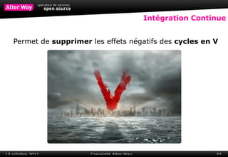 IDE Comment un IDE augmente la productivité et la qualité du travail : En fournissant un outil d'édition  puissant ,  graphique 
