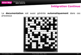 Fonctions intégrées Colorisation  syntaxique 