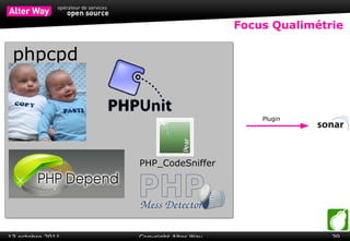 Intégration aux  dépôts de code   