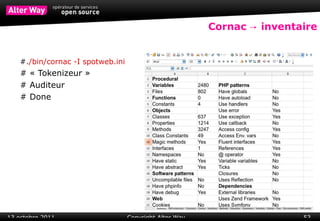 Très souvent version  pro 