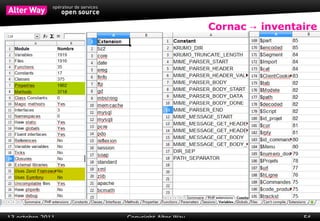 Ensemble de composants  éprouvés  et  prêts à l'emploi 