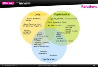 Simplifient ,  standardisent  et  accélèrent  les développements 