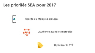 Les priorités SEA pour 2017
Priorité au Mobile & au Local
Optimiser le CTR
L’Audience avant les mots-clés
 
