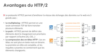 Avantages du HTTP/2
Le protocole HTTP/2 permet d’améliorer la vitesse des échanges des données sur le web via 3
grands axe...