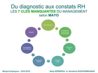 Du diagnostic aux constats RH
LES 7 CLES MANQUANTES DU MANAGEMENT
selon MAYO
Marque Employeur - 22/01/2015 Nelly KERBIRIOU...