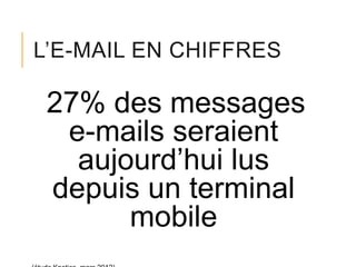 L’E-MAIL EN CHIFFRES

27% des messages
e-mails seraient
aujourd’hui lus
depuis un terminal
mobile

 